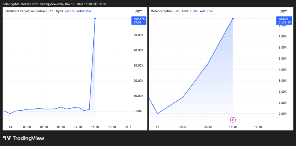 gráfico de los tokens bank y met listados en binance con una curva azul exponencial