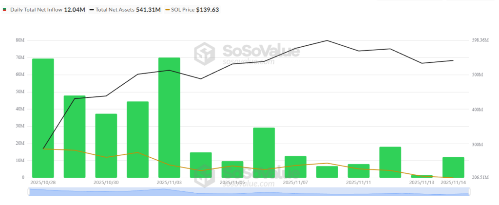 gráfico de solana con barras verdes y curvas negras y rojas