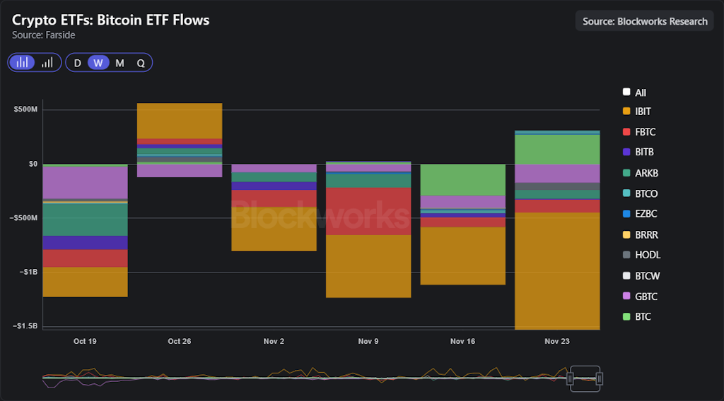 gráfico sobre los etf cripto y etf bitcoin con varios colores para analizar