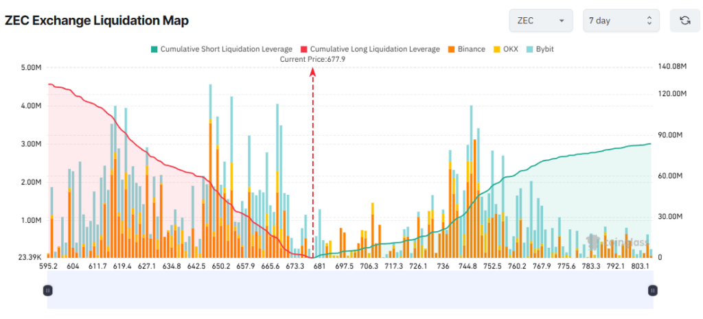 gráfico de zcash con una curva roja, verde y otros indicadores técnicos