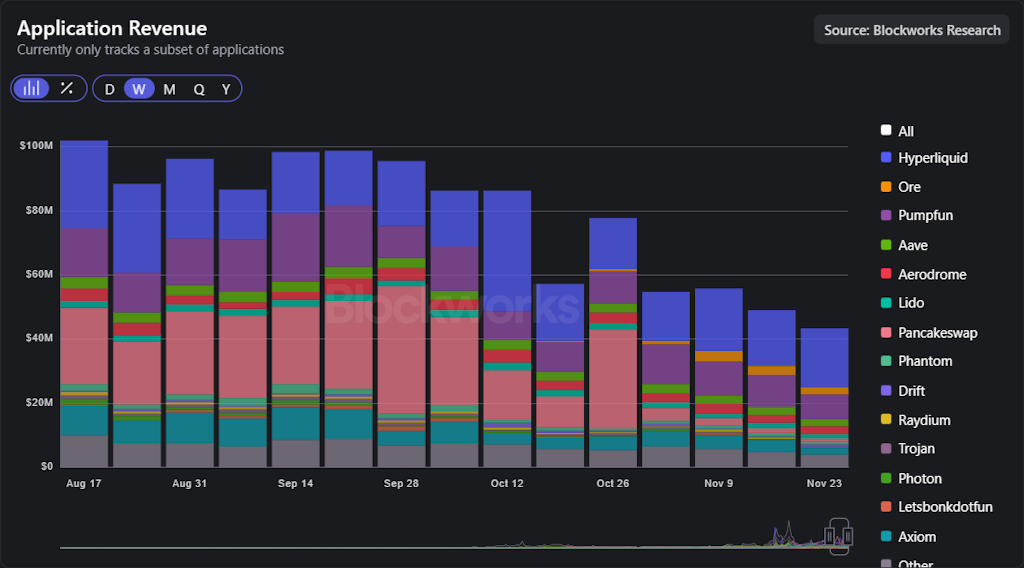 gráfico en histograma sobre los etf cripto con varios colores sobre fondo negro