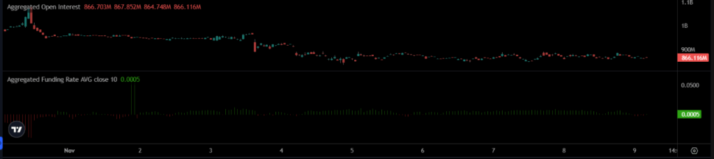 gráfico de precio bnb binance con velas verdes y rojas