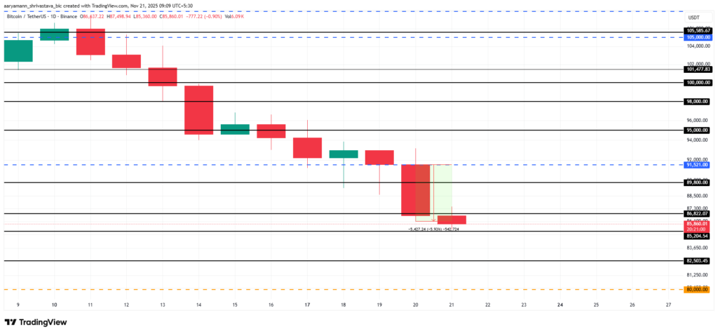 gráfico de bitcoin con velas verdes y rojas sobre fondo blanco