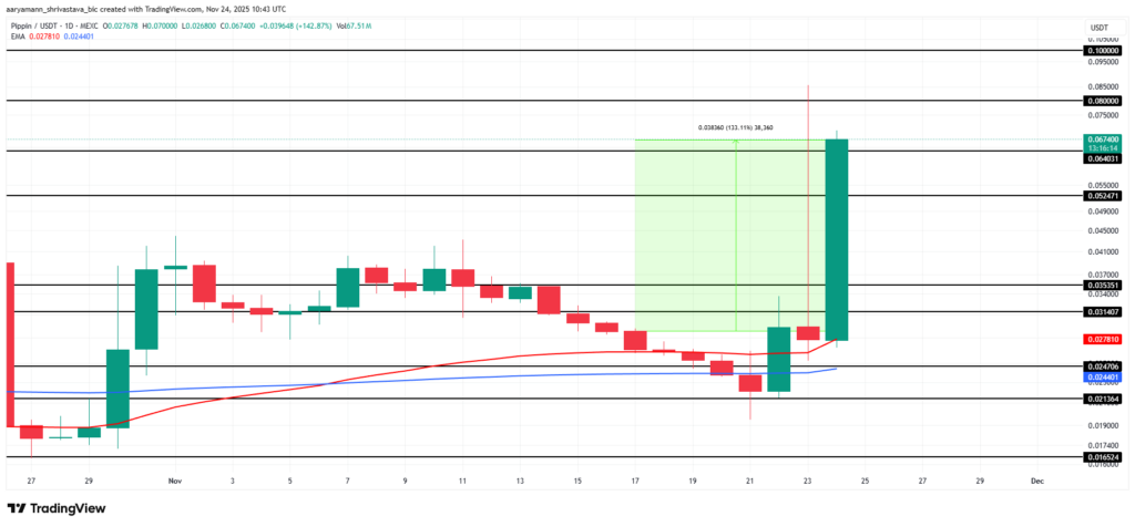 gráfico de precio de los memecoins como PIPPIN con velas verdes y rojas sobre fondo blanco