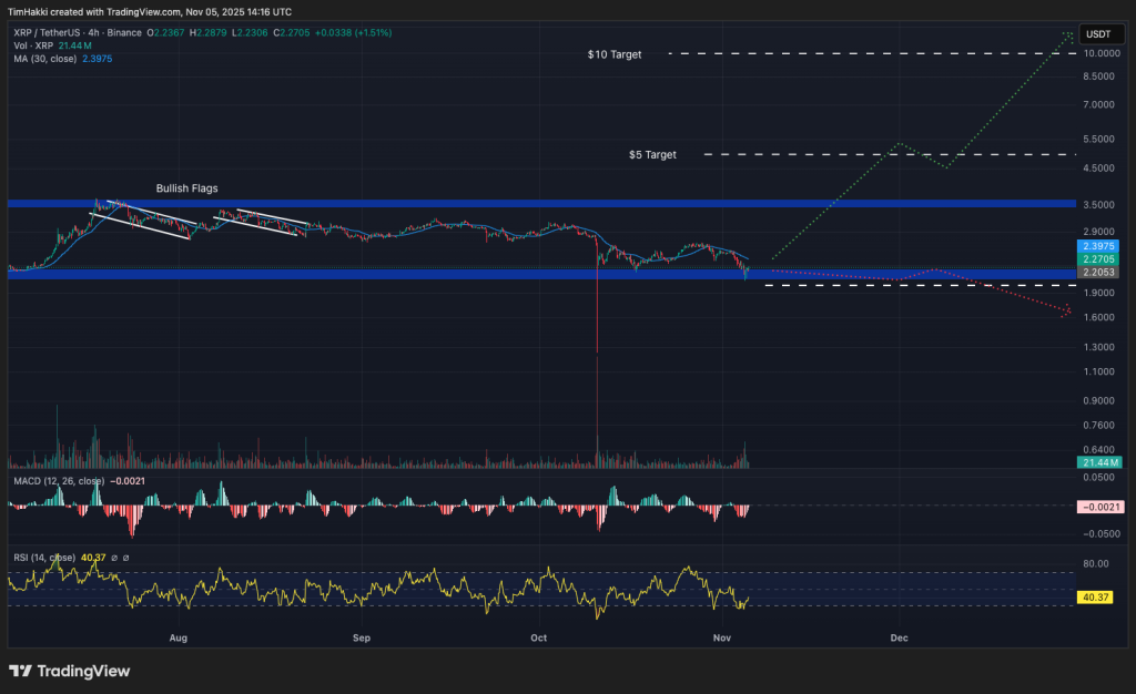 gráfico de xrp con velas japonesas verdes y rojas y otros indicadores cripto