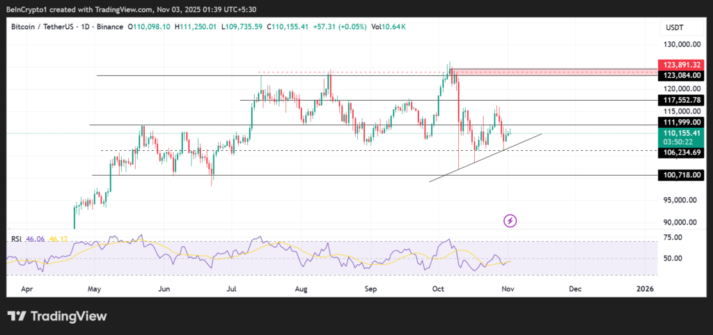 graphique du prix du bitcoin avec des bougies vertes et rouges et d'autres indicateurs techniques