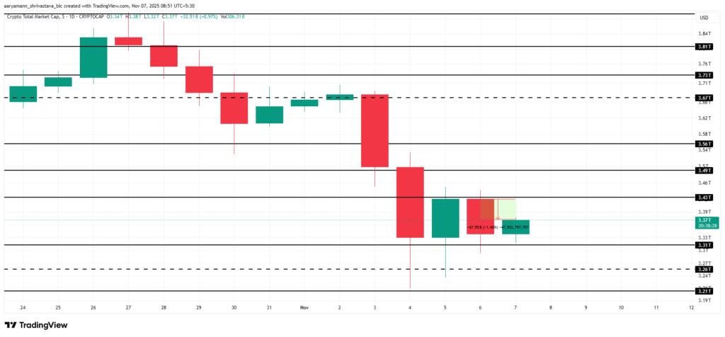 análisis del mercado crypto global con un gráfico con velas japonesas verdes y rojas sobre fondo blanco