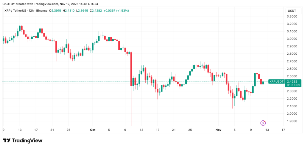 gráfico de xrp con velas japonesas verdes y rojas