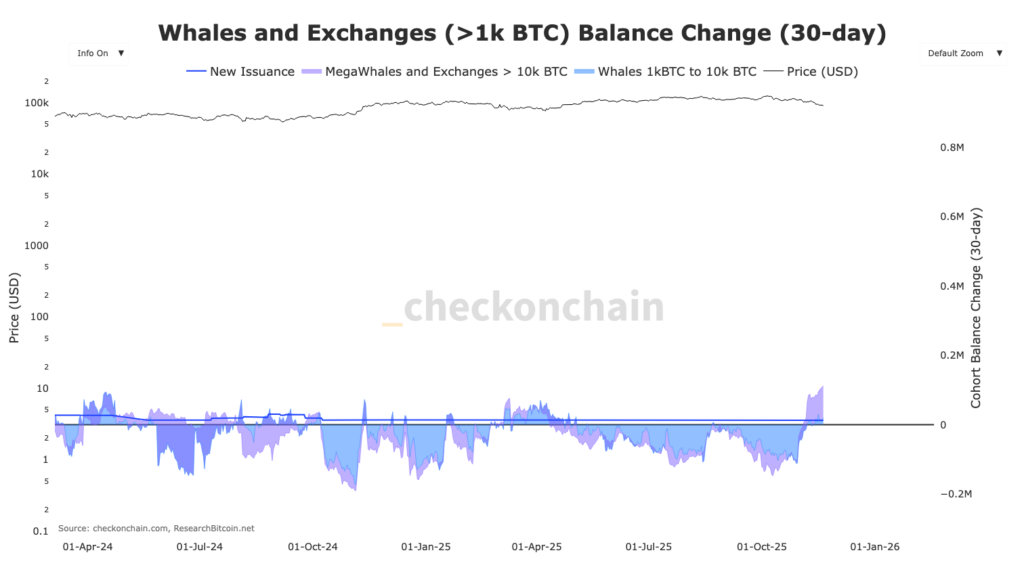 whales and exchanges balance change en 30 días con curva violeta y azul