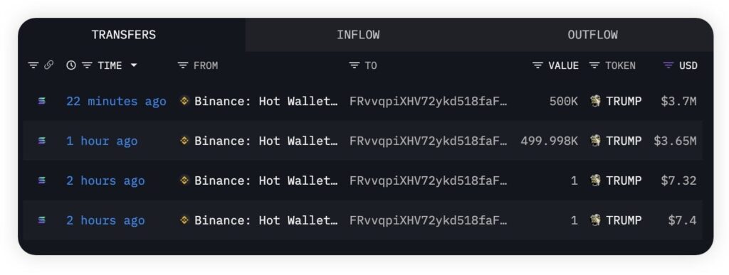 tabla con el detalle de las transacciones del memecoin trump