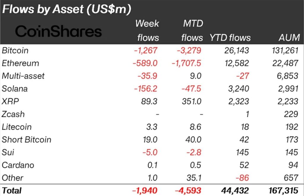 tabla con las evoluciones de las entradas en las diferentes criptos incluido XRP