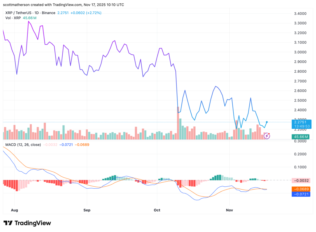gráfico de xrp con velas verdes y rojas y una curva azul sobre fondo blanco