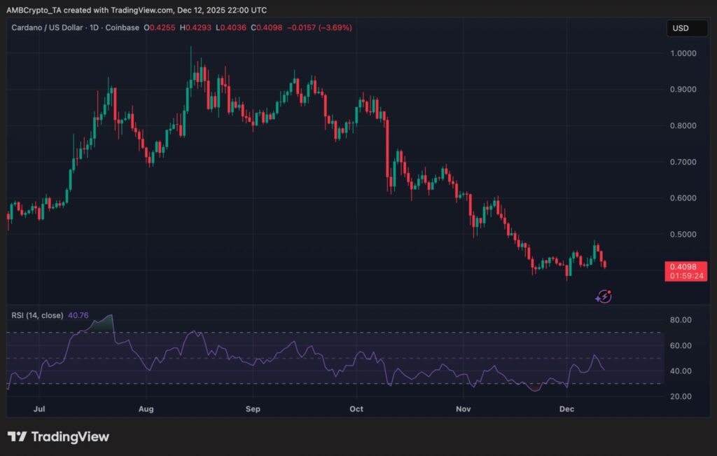 gr&aacute;fico de precio de cardano con velas verdes y rojas sobre fondo negro