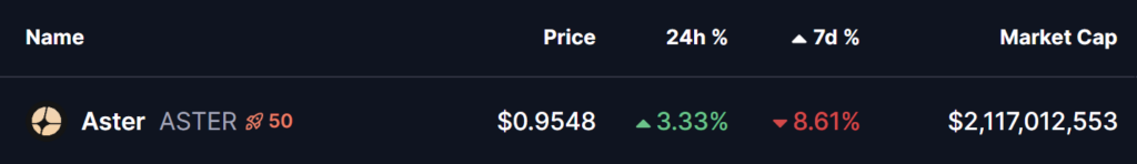 tableau de prix de ASTER avec des pourcentages verts et rouges sur fond noir