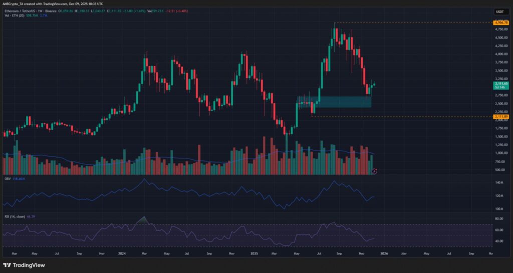 graphique de prix d'ethereum avec des bougies vertes et rouges sur fond noir