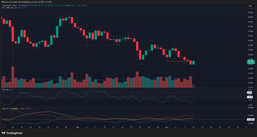 graphique de prix du hype avec des bougies vertes et rouges sur fond noir