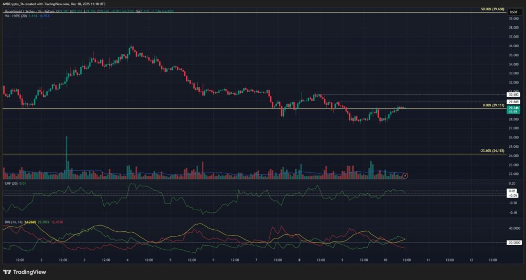 graphique de prix du hype avec des bougies vertes et rouges sur fond noir