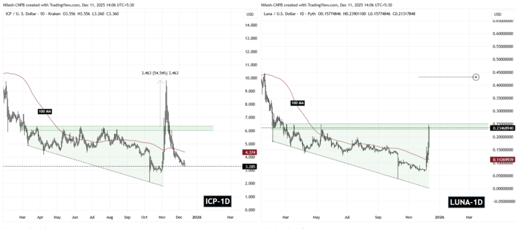 gráfico de precios de terra luna con velas negras sobre fondo blanco