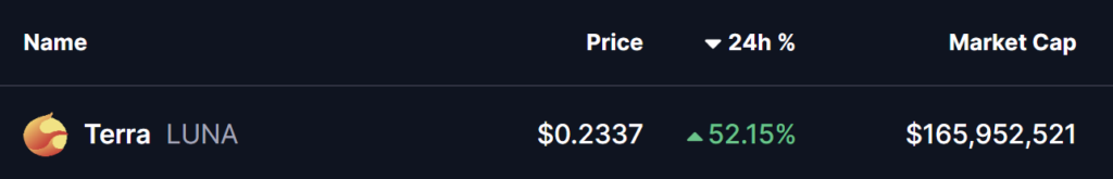 tabla de precios de terra luna con porcentajes verdes sobre fondo negro