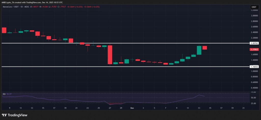 graphique de prix du token M avec des bougies japonaises pour les cryptomonnaies