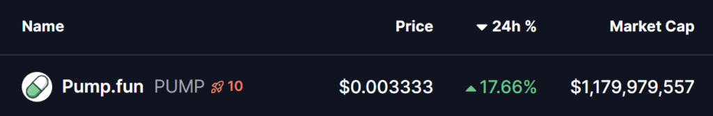 tableau de prix du PUMP avec des pourcentages sur fodn noir