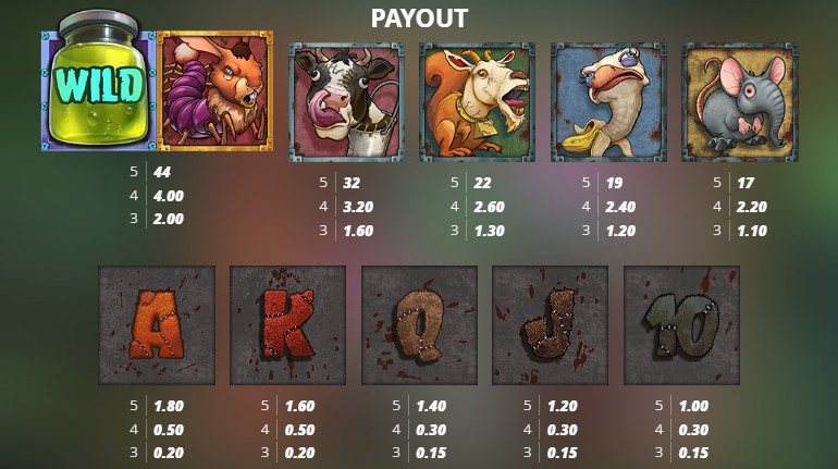 payout bizarre nolimit