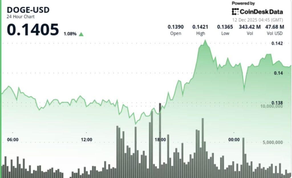 graphique de prix du dogecoin avec une courbe verte sur fond blanc