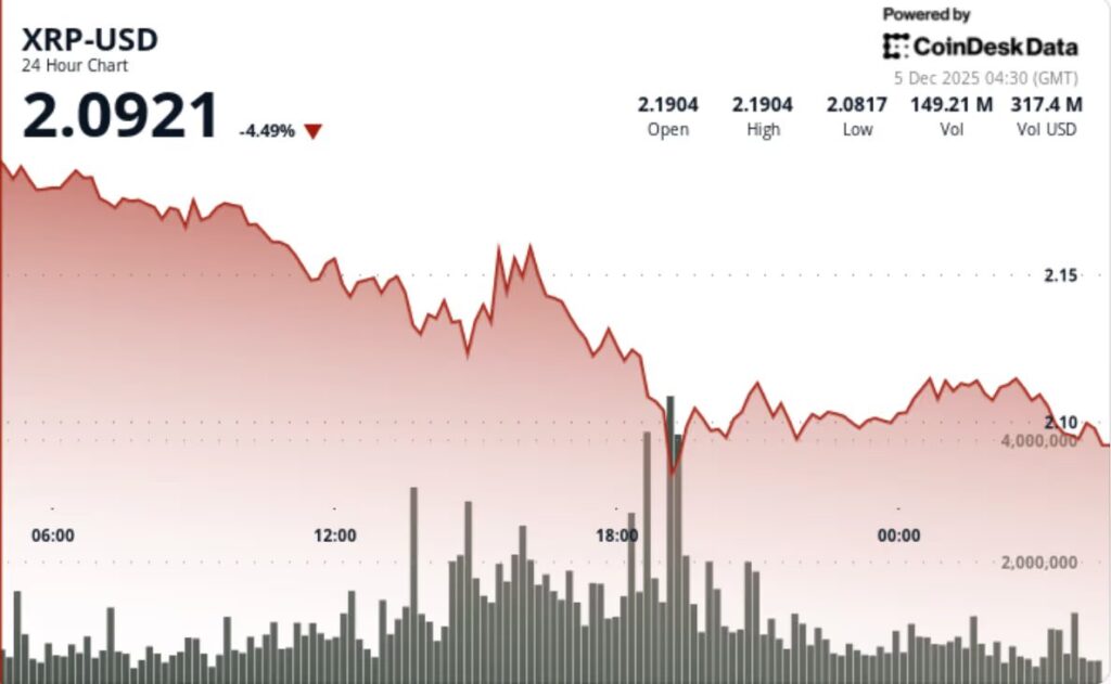 graphique de prix du xrp avec une courbe dans le rouge sur fond blanc