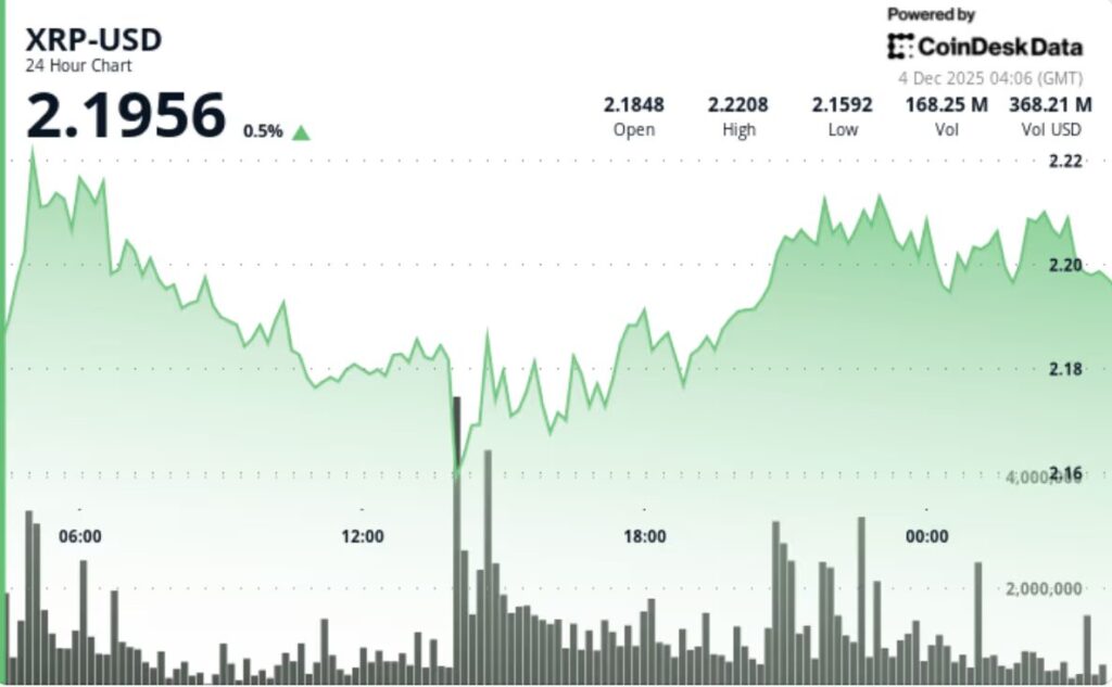 gráfico de xrp con una curva verde sobre fondo blanco