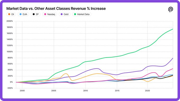 graphique des revenus de pyth avec des courbes de plusieurs couleurs sur fond blanc