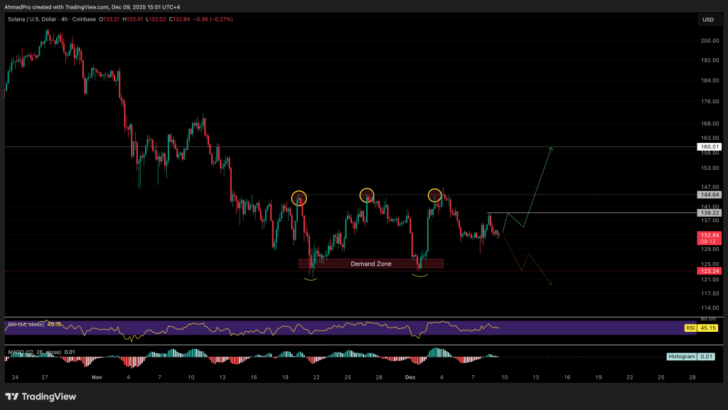 graphique cryptos de solana avec des bougies vertes et rouges sur fond noir