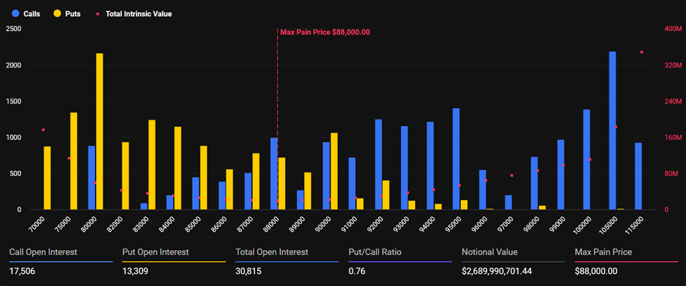 gr&aacute;fico de las opciones de Bitcoin en Deribit con bandas amarillas y azules