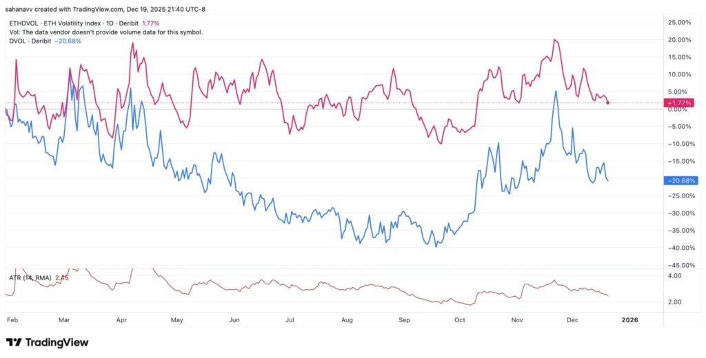 graphique avec ATR de BTC et ETH