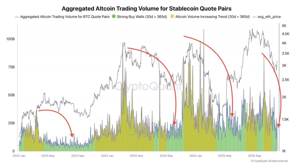 Volume aggrégateur trading en stablecoin 