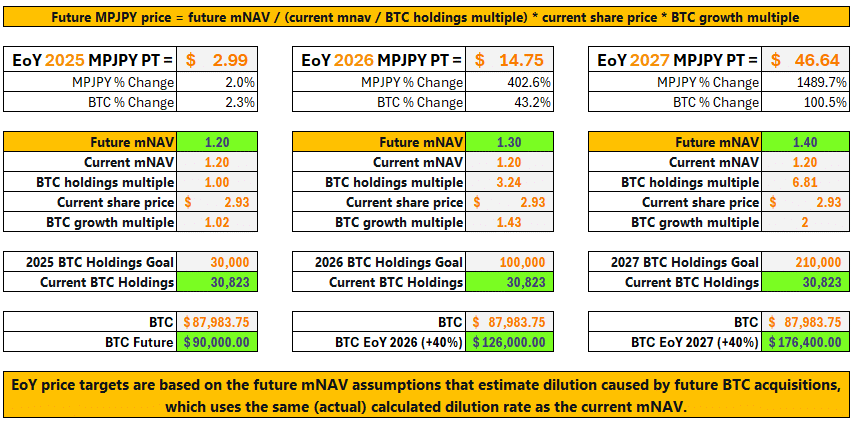 rapport complet des datas de Metaplanet
