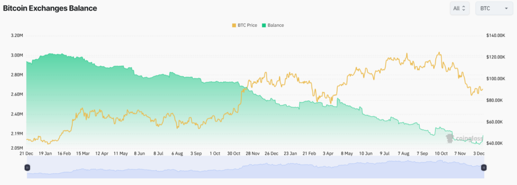 graphique des balances sur les exchanges en BTC avec un courbe verte et orange sur fond blanc