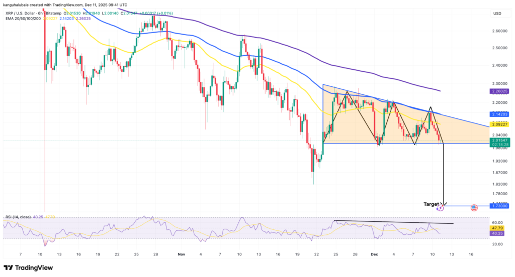 graphique de prix du xrp avec des bougies vertes et rouges sur fond blanc