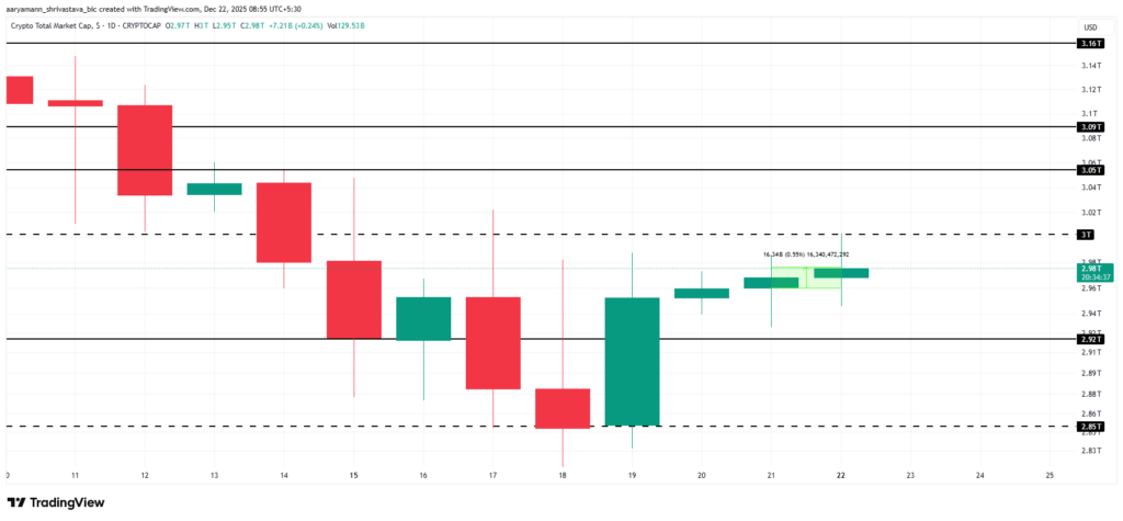gr&aacute;fico de precio del bitcoin y otras criptos con velas verdes y rojas sobre fondo blanco
