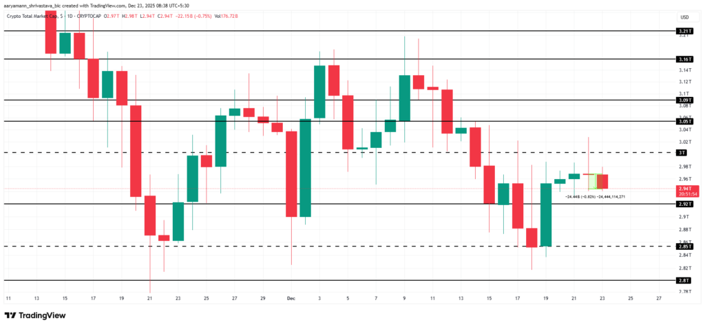 graphique de prix du marché crypto avec des bougies vertes et rouges sur fond blanc