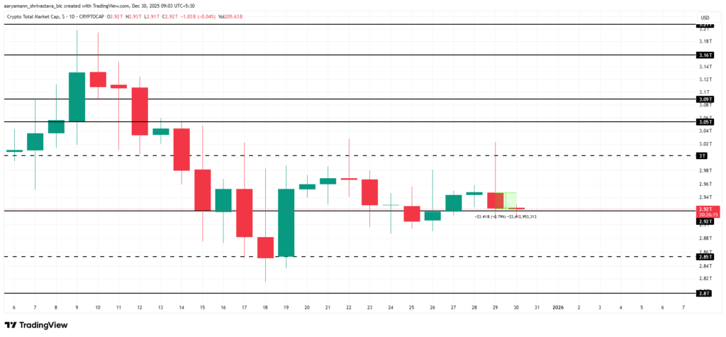 gr&aacute;fico del mercado crypto total con velas verdes y rojas sobre fondo blanco