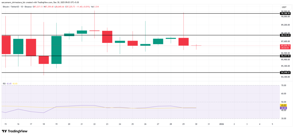 gr&aacute;fico de precio de bitcoin con velas verdes y rojas sobre fondo blanco
