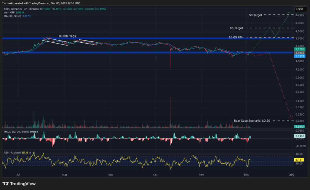 gráfico del precio de xrp con velas verdes y rojas sobre fondo negro y el análisis de la ia deepseek