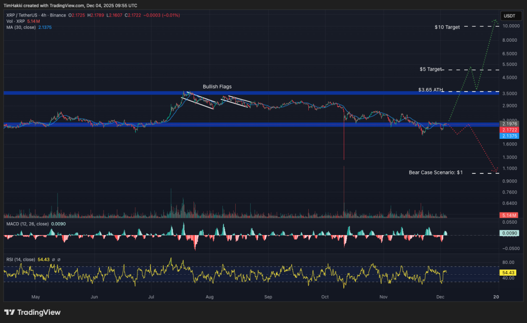 graphique des cryptomonnaies sur le xrp avec es bougies vertes et rouges sur fond noir