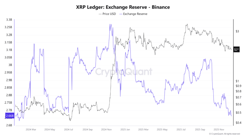 gráfico del xrp con una curva azul y negra sobre fondo blanco