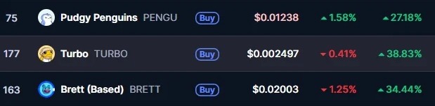 Los rendimientos y precios de las memecoins TURBO, BRETT y PENGU