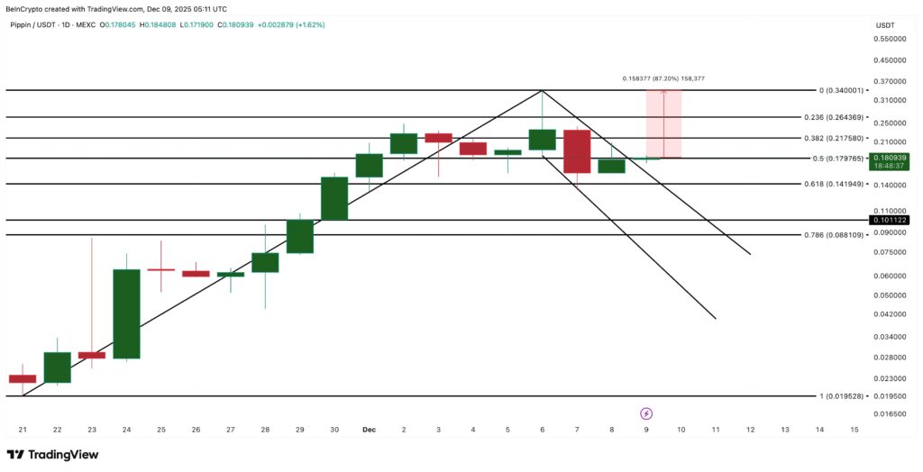 Un graphique de prix du token Pippin avec une analyse technique approfondie
