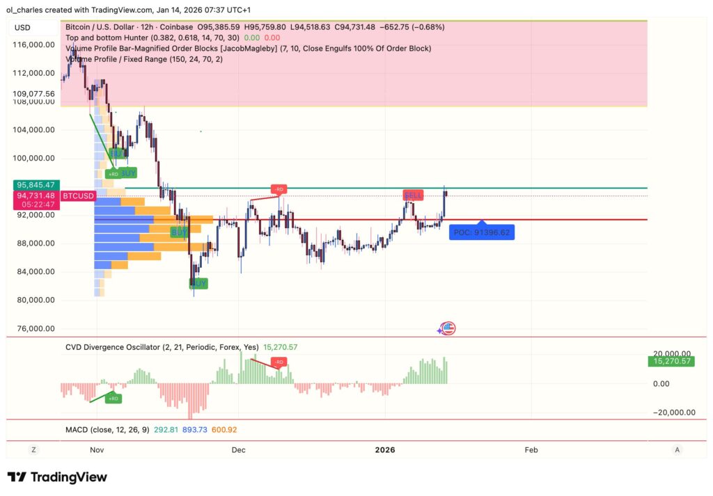 cours du Bitcoin en 12 heures avec VPFR