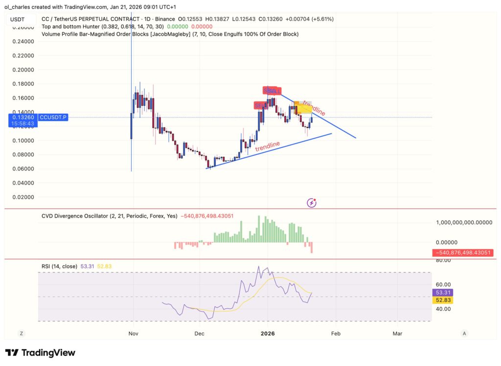 cours du CC Canton en 1 jour avec CVD et RSI