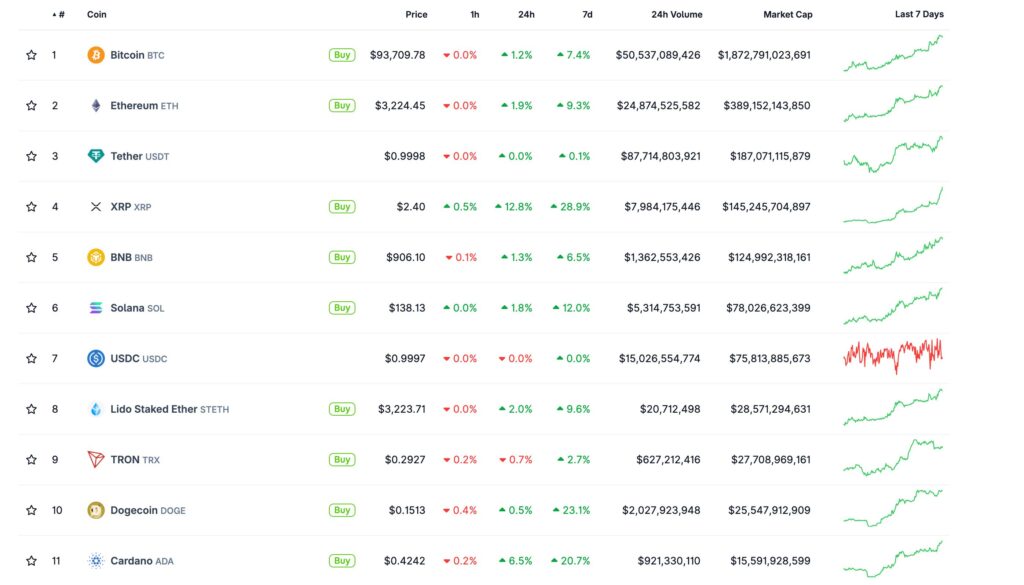 classement crypto avec les principales valeurs bitcoin ethereum xrp et autres altcoins, avec des pourcentages 
