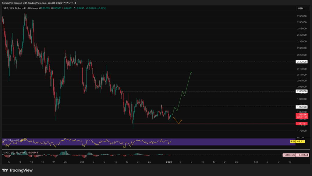 graphique de prix du xrp avec des bougies vertes et rouges sur fond noir